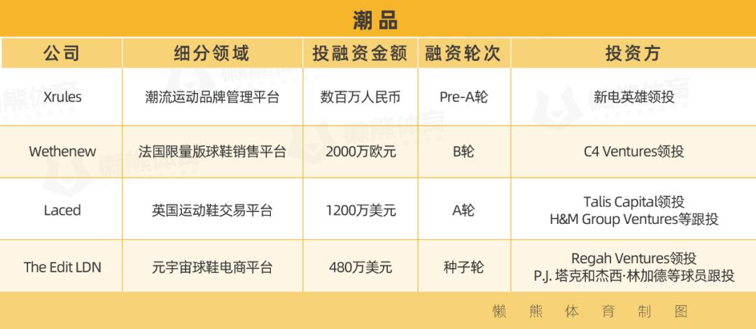 健身是投资而不是消费