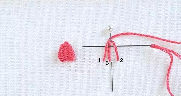 旧衣服的50种用途