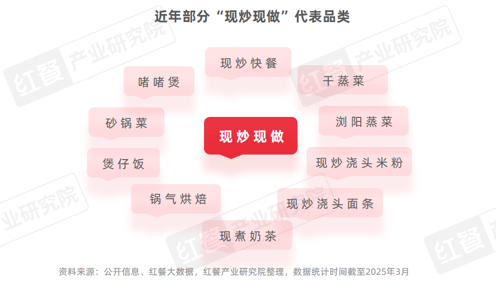 2025年消费降级趋势