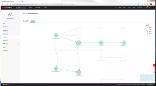 新兴技术数据标注