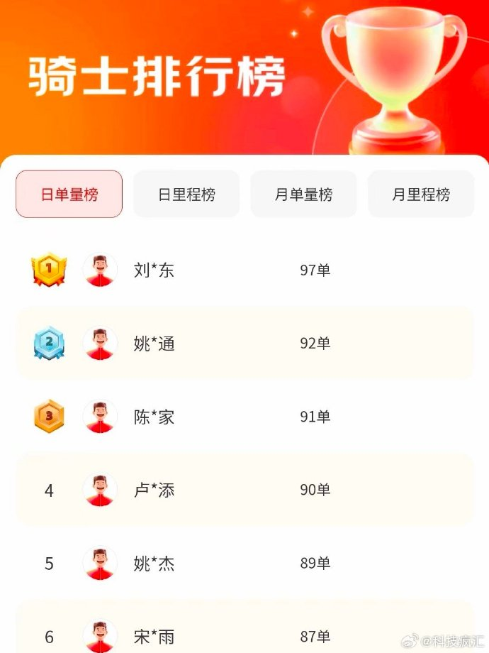 京东外卖日单量百万