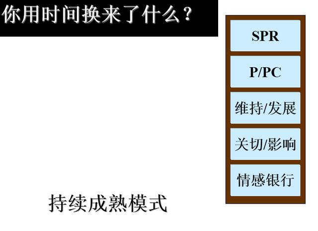 赢利模式有哪些