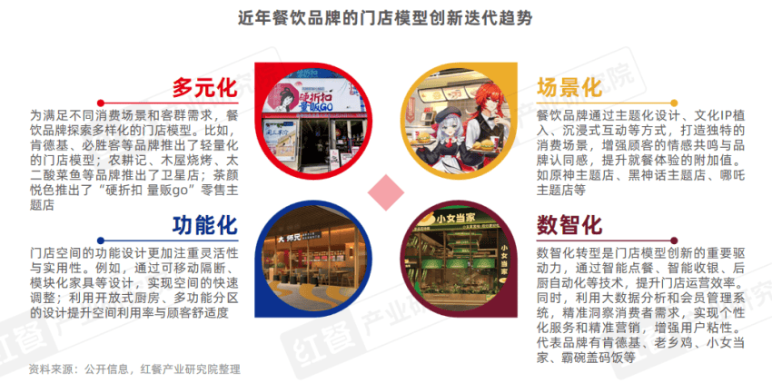 2025年消费降级趋势