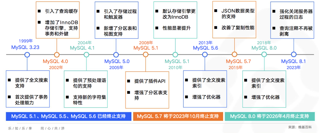 各行业最新发展动态
