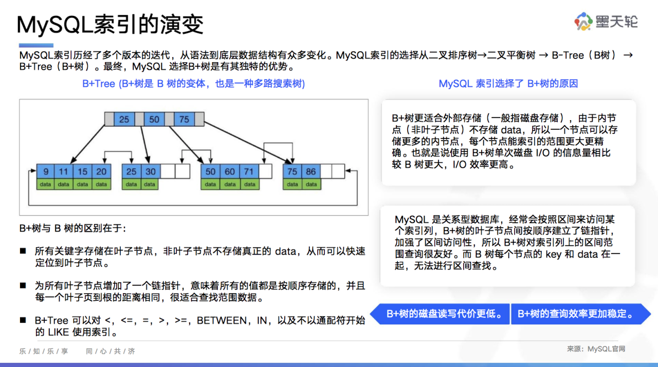 各行业最新发展动态