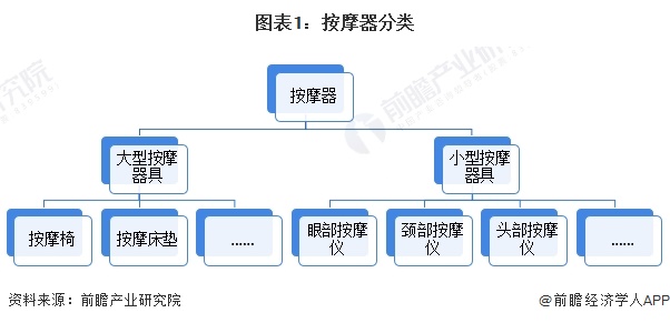 健康养生的热点话题