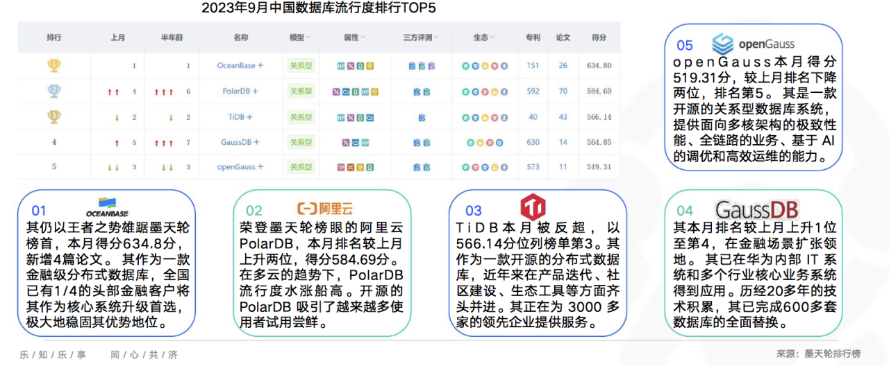 各行业最新发展动态