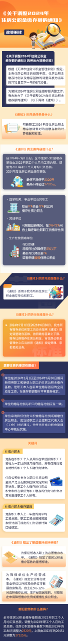 个人公积金提取条件