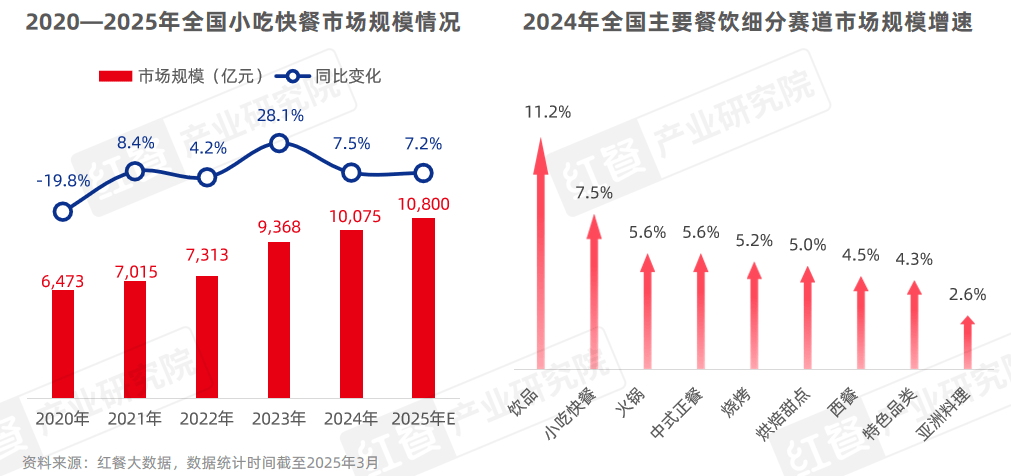 2025年消费降级趋势