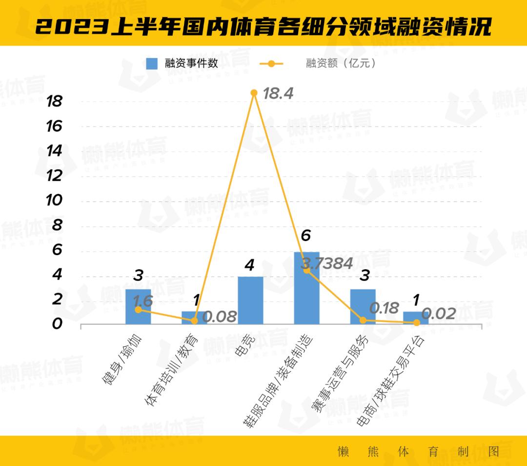 健身是投资而不是消费
