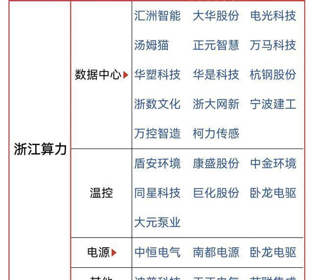 杭州ai投资详情