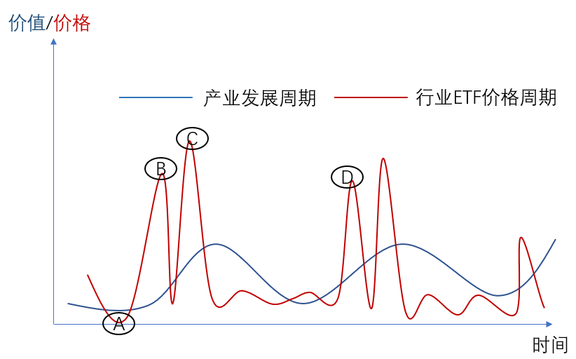 2025年四大陷阱