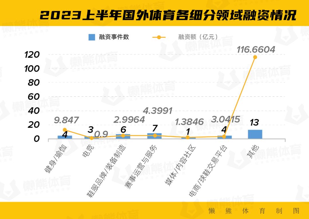 健身是投资而不是消费