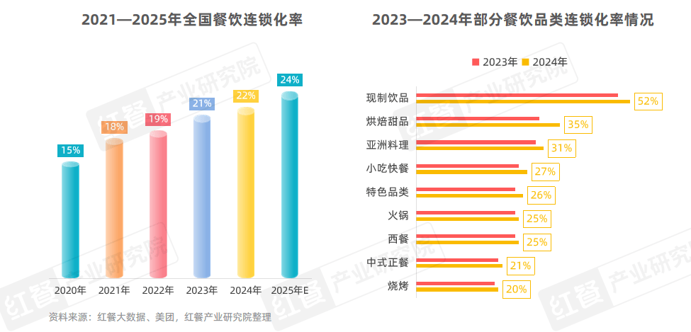 2025年消费降级趋势