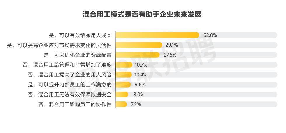 ai替代不了人类的原因