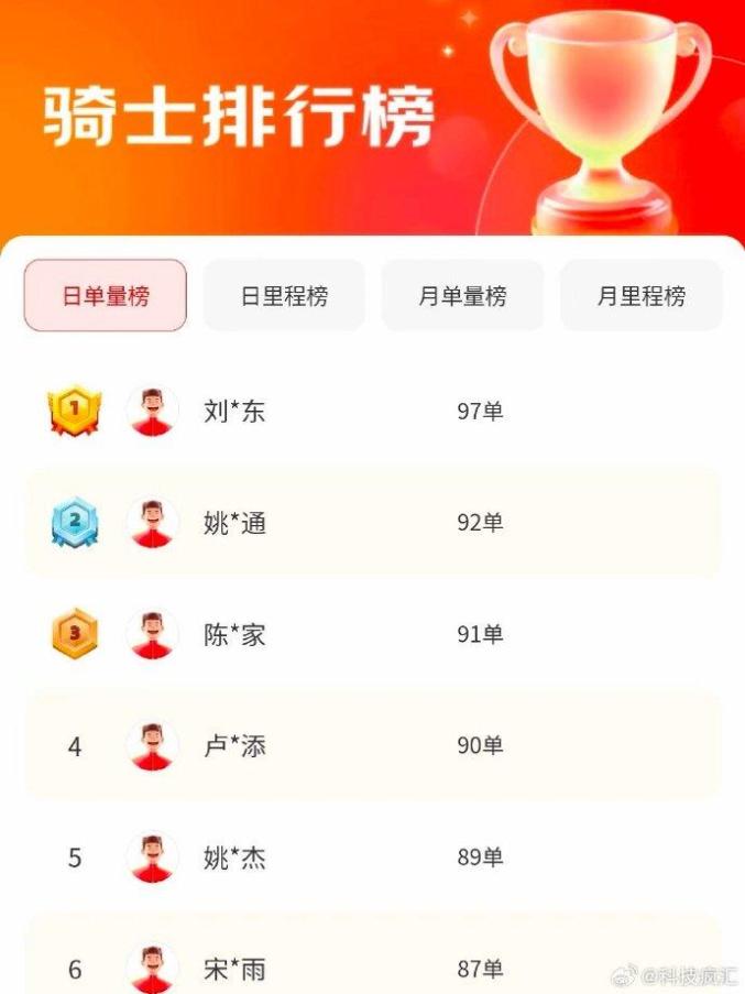 京东外卖日单量百万