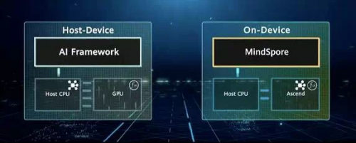 新兴技术数据标注