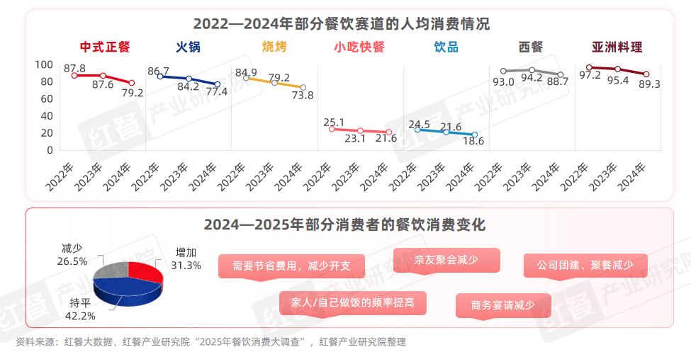 2025年消费降级趋势