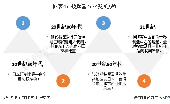 健康养生的热点话题