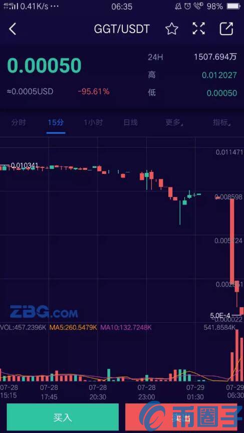GGT币是什么币？起底资金盘GGT币跑路骗局