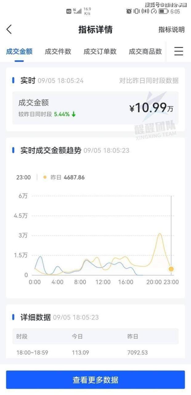 橱窗带货怎么测品