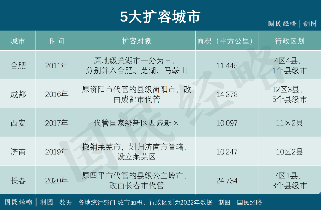 谁是下一个千万人口城市