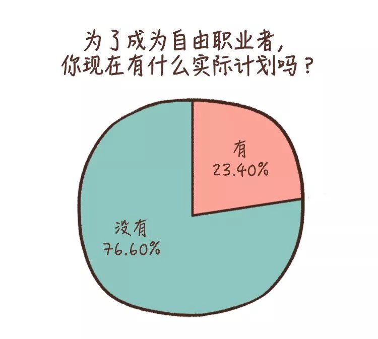 失业后找自由职业
