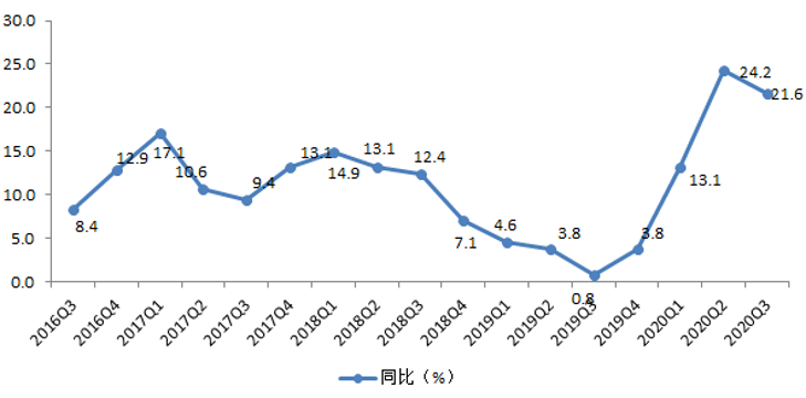 新业态就业女性现状