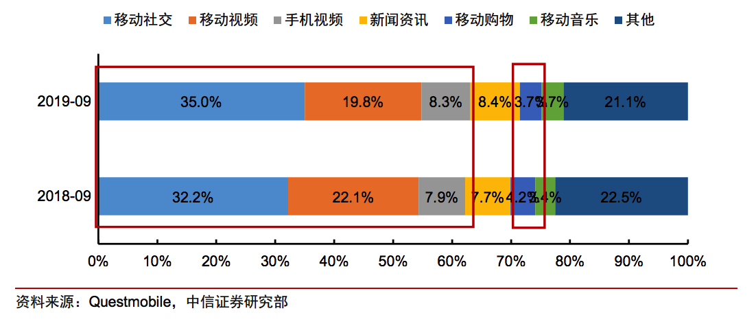 直播带货合作模式