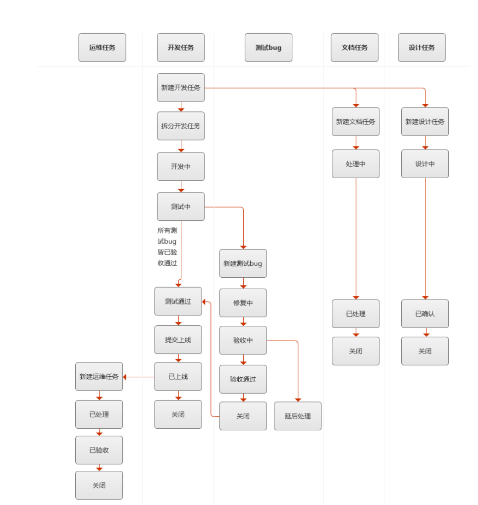 怎么样有效提高工作效率