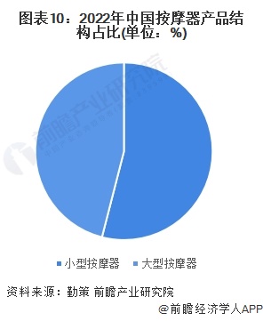 健康养生的热点话题