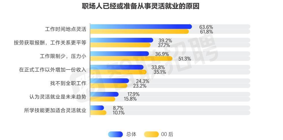 ai替代不了人类的原因