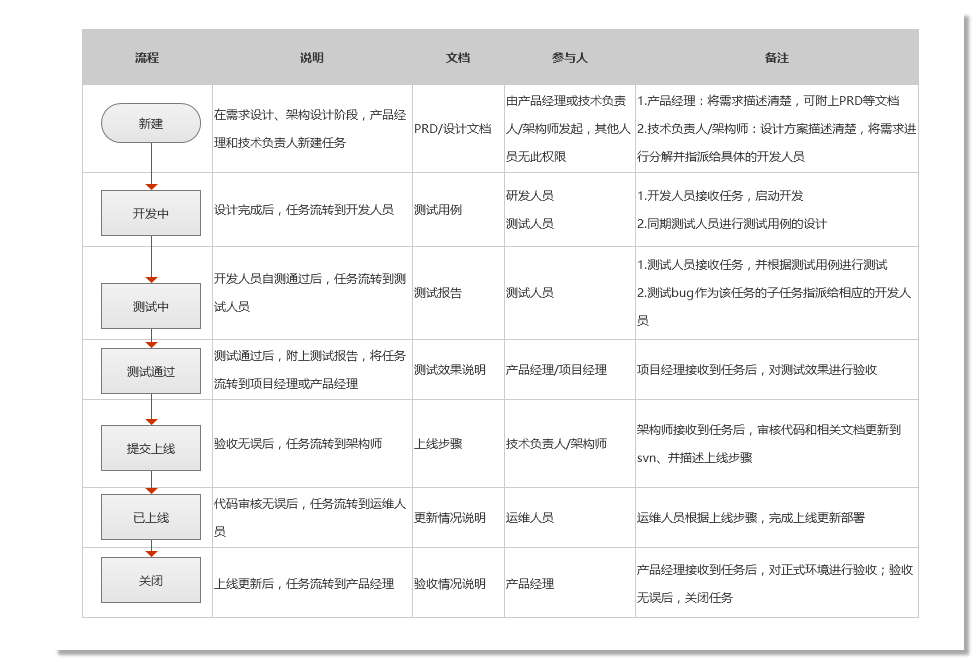 怎么样有效提高工作效率