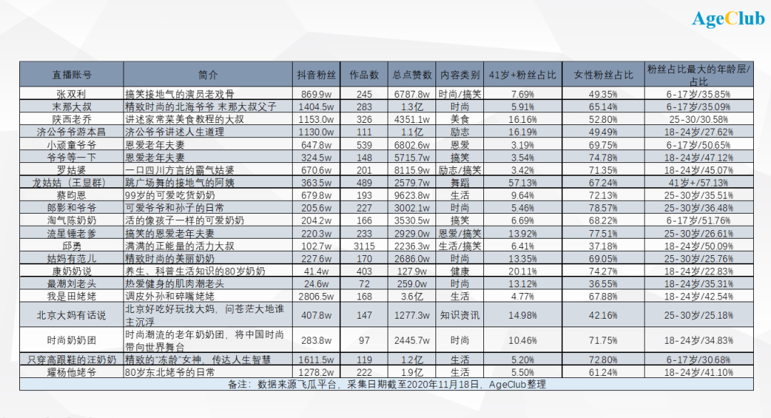 中老年兴趣社群有哪些