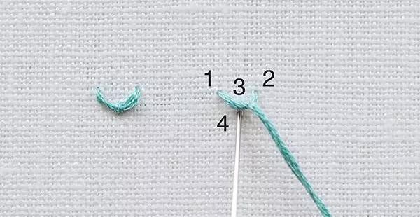 旧衣服的50种用途