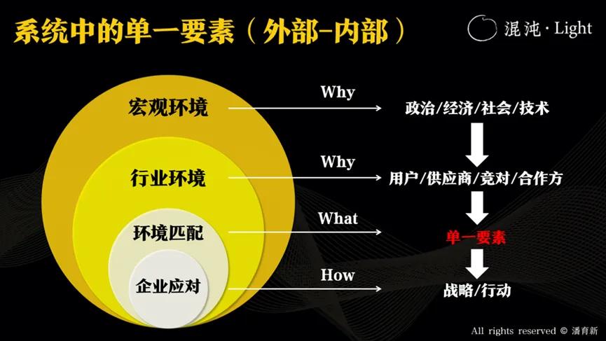 消费降级下的十大创业机会