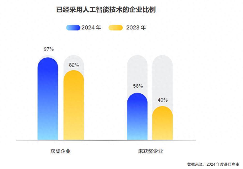 ai替代不了人类的原因