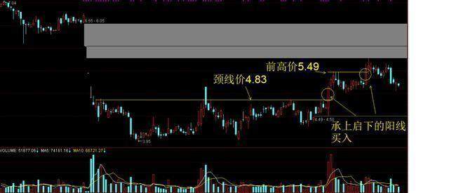 中国股市:股市真正厉害的人,如何一步步走出来的? 中国股市:股市真正厉害的人,如何一步步走出来的?