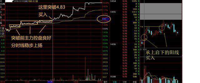 中国股市:股市真正厉害的人,如何一步步走出来的? 中国股市:股市真正厉害的人,如何一步步走出来的?