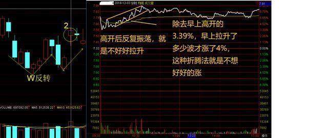 中国股市:股市真正厉害的人,如何一步步走出来的? 中国股市:股市真正厉害的人,如何一步步走出来的?