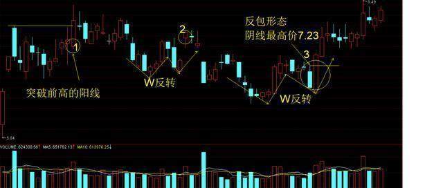 中国股市:股市真正厉害的人,如何一步步走出来的? 中国股市:股市真正厉害的人,如何一步步走出来的?
