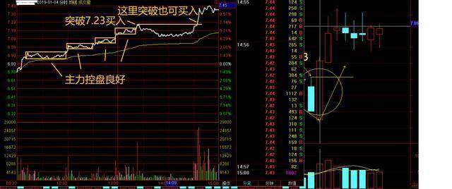 中国股市:股市真正厉害的人,如何一步步走出来的? 中国股市:股市真正厉害的人,如何一步步走出来的?
