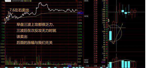 中国股市:股市真正厉害的人,如何一步步走出来的? 中国股市:股市真正厉害的人,如何一步步走出来的?