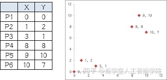 数据挖掘的四种基本方法