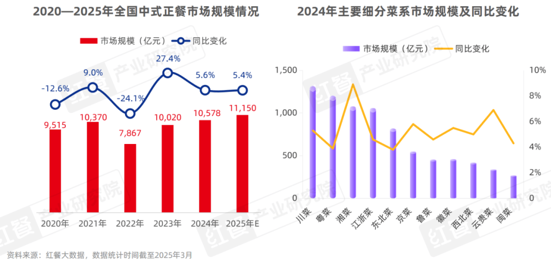 2025年消费降级趋势