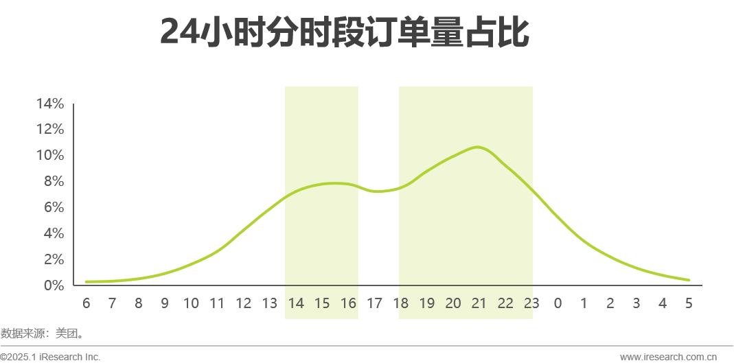 疗愈经济2025年 疗愈经济2025年