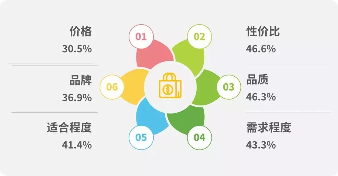 中国女人为什么这么有钱？当代女性消费图鉴｜投融界研究院020期