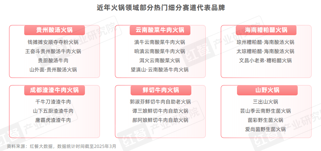 2025年消费降级趋势