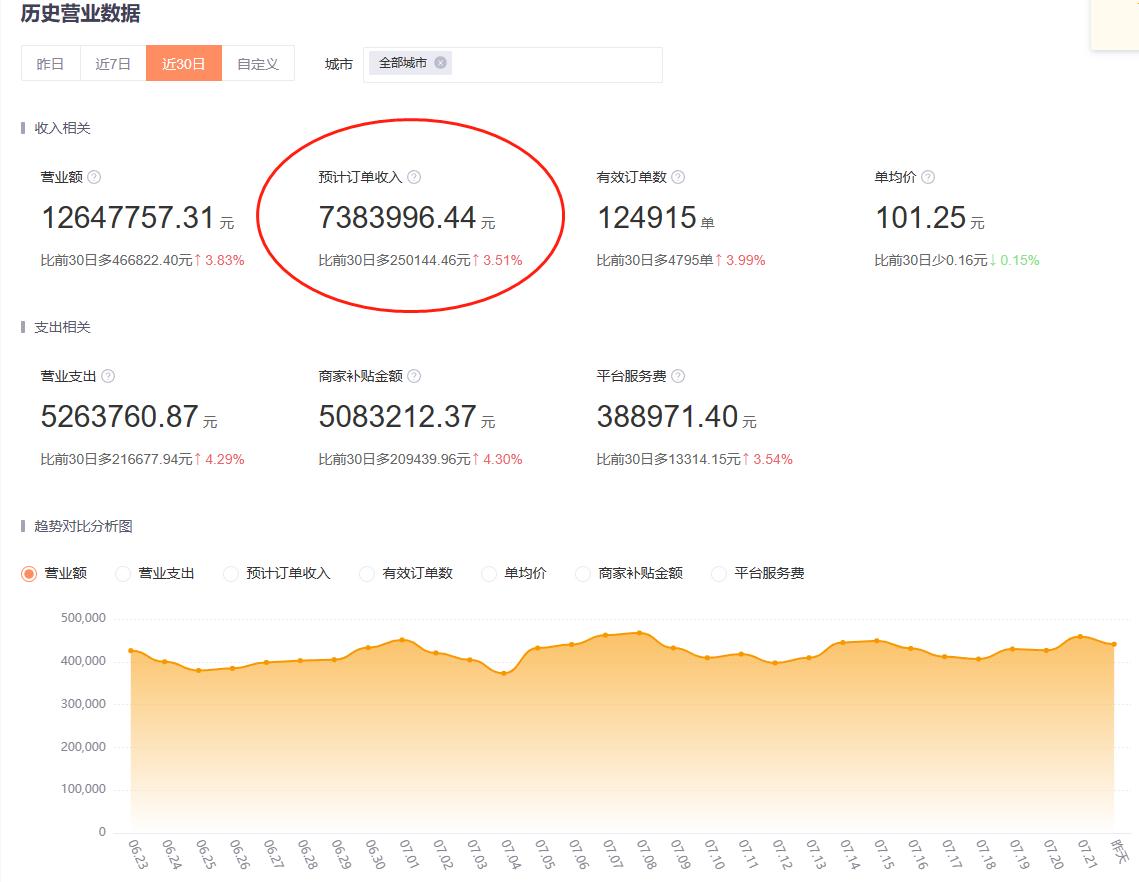 即时零售和外卖的区别