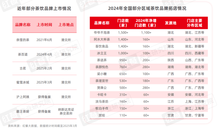 2025年消费降级趋势